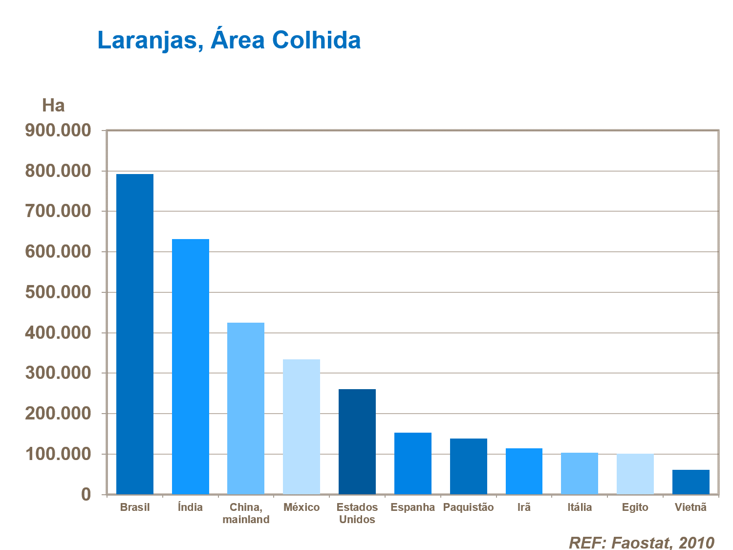 Produ&ccedil;&atilde;o mundial