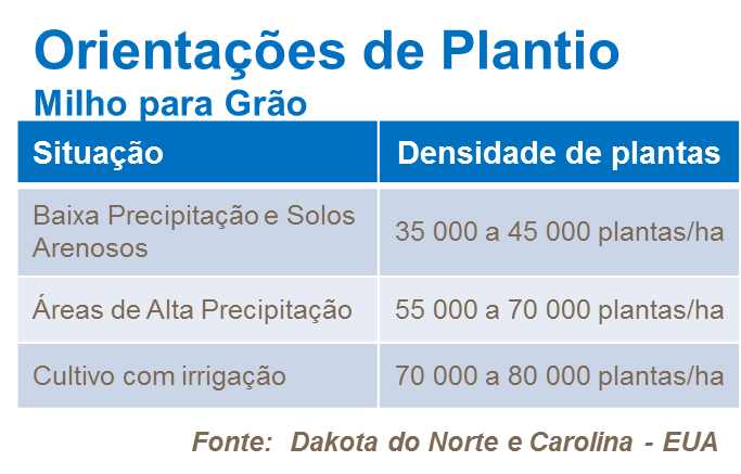 Orienta&ccedil;&otilde;es de plantio