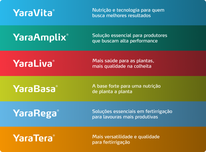 Imagem de pack de produtos do programa nutricional GranBatata