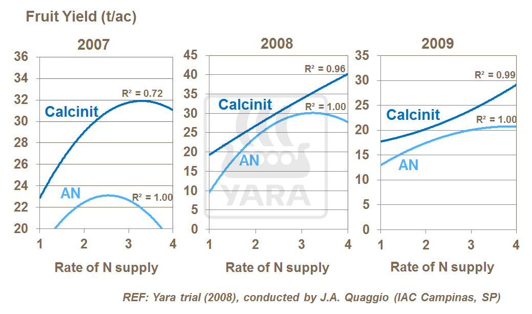 nitrato de c&aacute;lcio e am&ocirc;nio