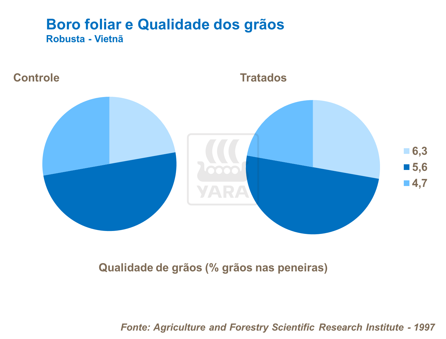 Boro foliar e qualidade dos gr&atilde;os