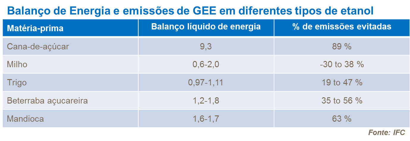 Balan&ccedil;o de energia