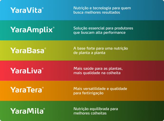 Imagem de pack de produtos do programa nutricional