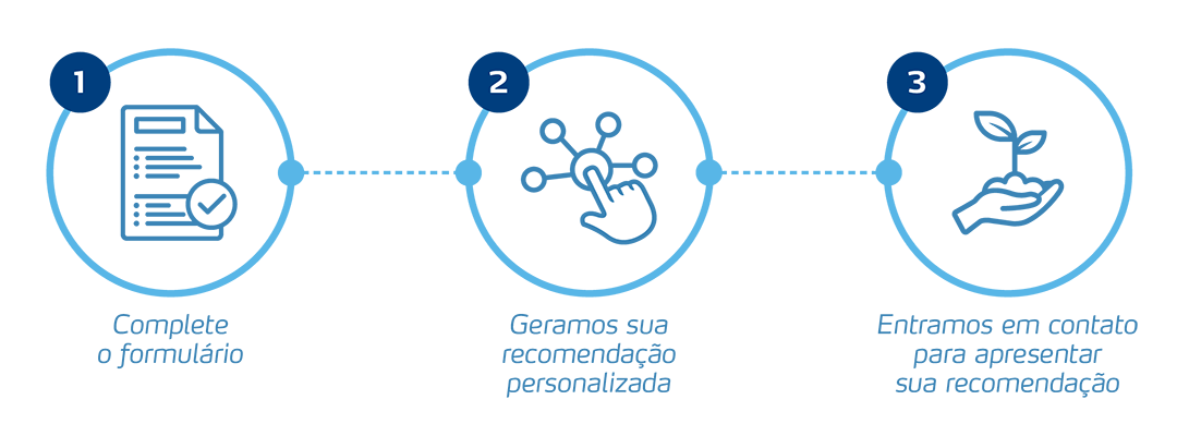 Descri&ccedil;&atilde;o de uso do Sistema de Recomenda&ccedil;&otilde;es